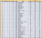 BMCR-Bonefish's Master's Combined Rankings-Feb07.jpg