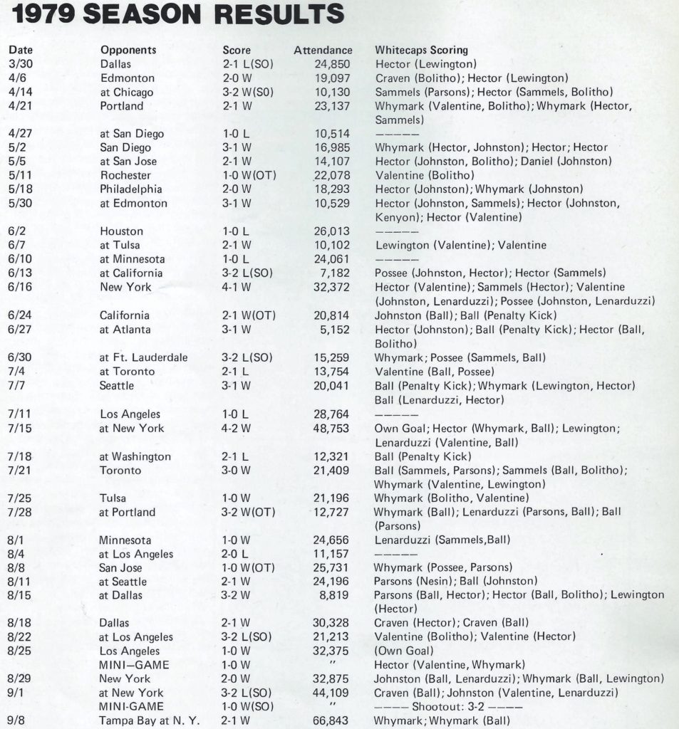 1979-results-953x1024.jpg