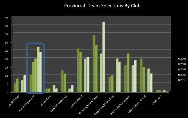 provincail-team-selection-by-club.jpg
