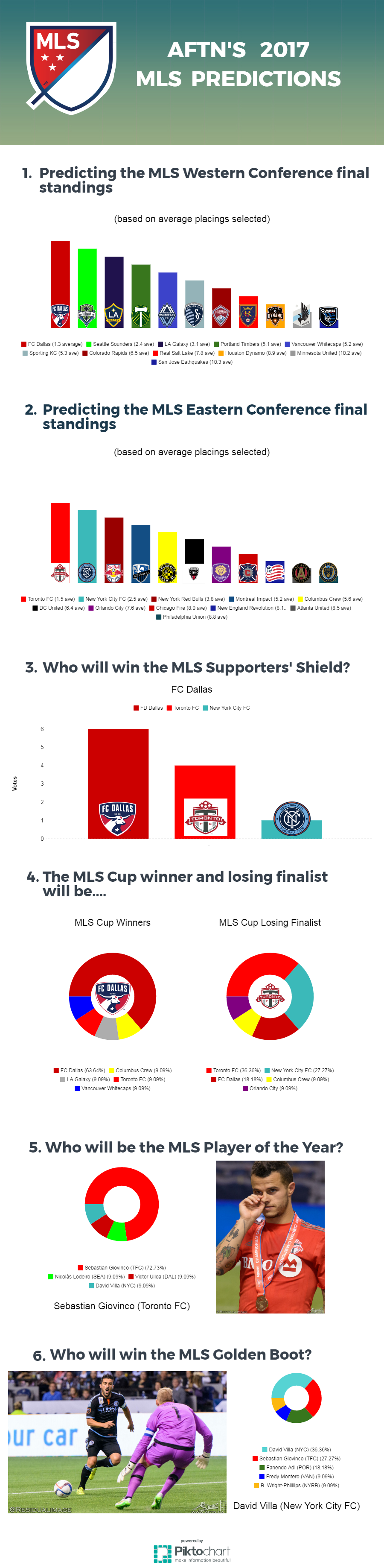 MLS-2017-Predictions.png