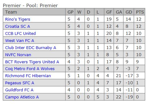 VMSL-Premier-Standings-Week-5.jpg