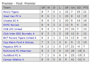 VMSL-Premier-Standings-Week-8.jpg