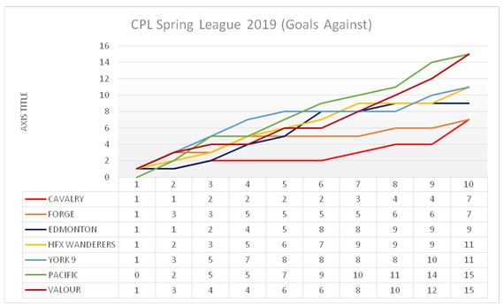 CPL-Spring-Season-Chart-5.jpg