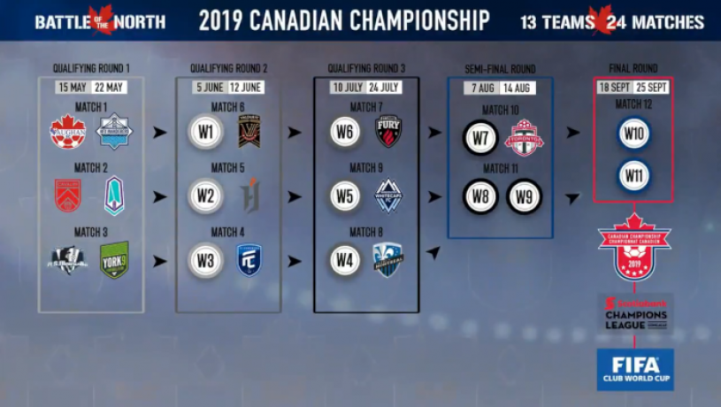 CanChamp-Draw.png